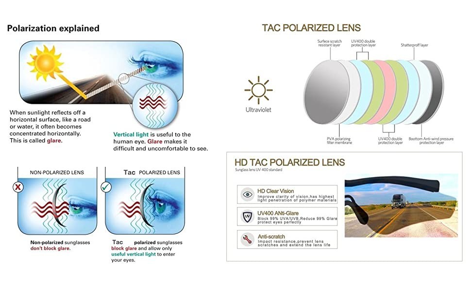 Polarized Sunglasses Medium Fit Over Glasses Rectangular OTG Frame Anti-Glare