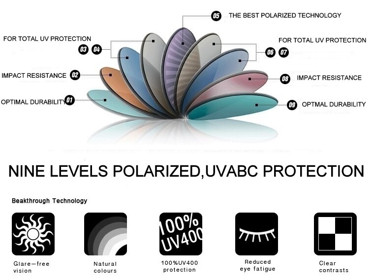 Anti-Scratch Replacement Lenses For Oakley Holbrook Sunglasses Polarized Multi-