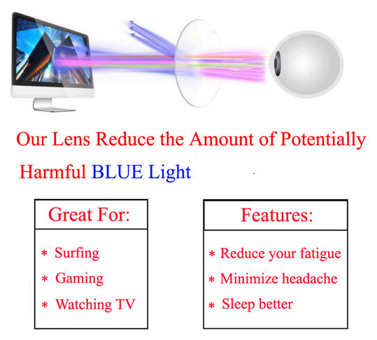 Fit Over 63mm UV Protection Anti Reflective Block Blue Ray Computer Glasses